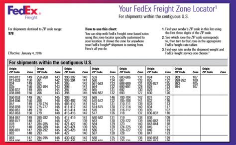 fedex shipping insurance rates|Calculate Shipping Rates .